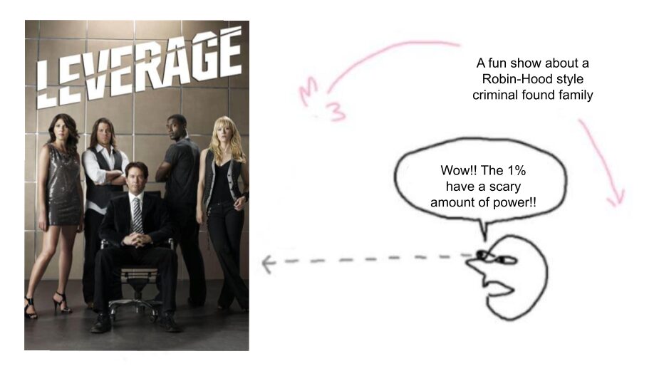 Di-Leverage-emma